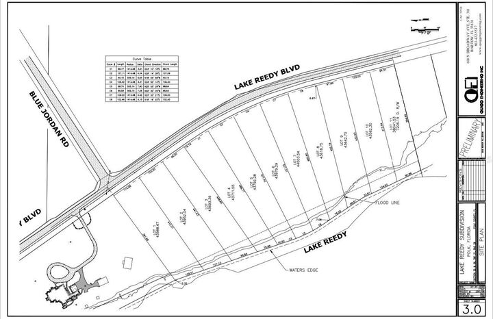 Property Photo: N Lake Reedy (East Vacant Land Only) Boulevard FL 33843