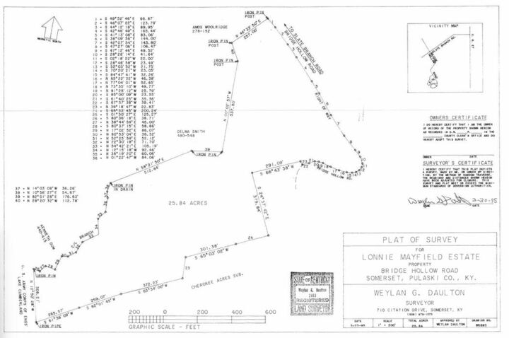 Property Photo:  1245 Bridge Hollow Road  KY 42503 