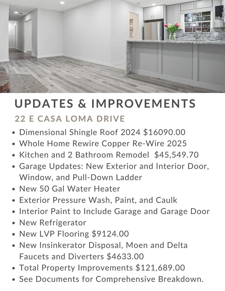 Property Photo:  22 E Casa Loma Drive  FL 32569 