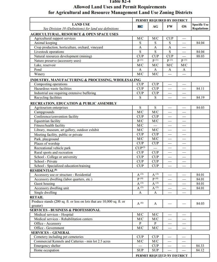 Property Photo:  50215229 Fremont Peak Road  CA 93516 